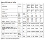 Castrol Spheerol EPL 2 Bearing Grease - 400g Cartridges